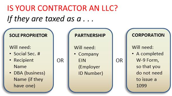 Determine how a contractor is taxed
